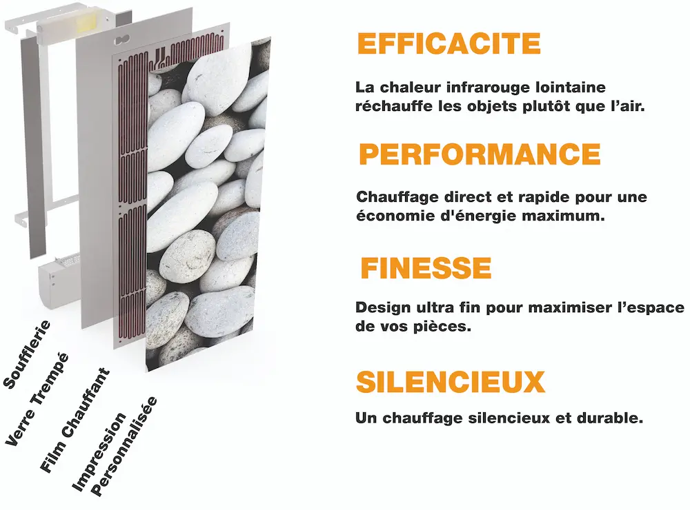 Radiateur Design | 40X180 | 1500W 🔥 Fanmix | Confort & Economie | Tigre – Image 6