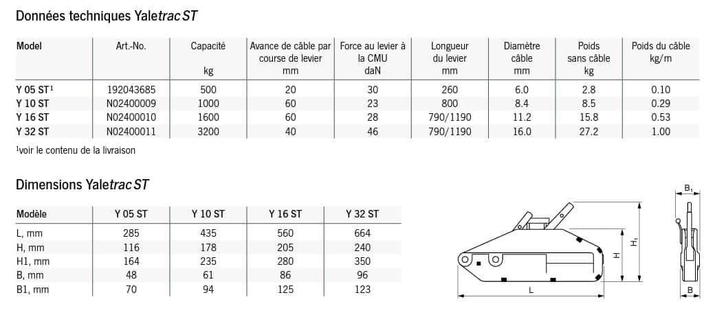 Yaletrac ST Palan de traction à levier (unité de base, hors cable) – Image 3